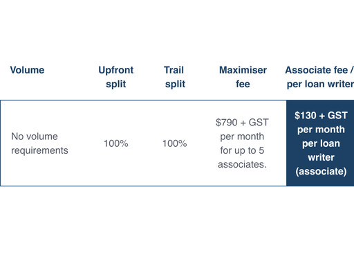 Maximiser table